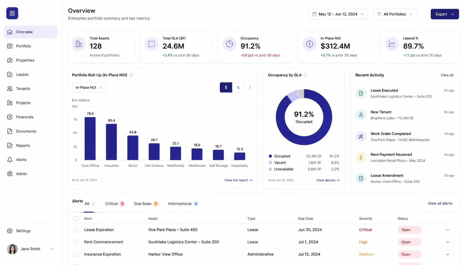Portfolio overview screen with roll-up charts, occupancy metrics and an alert queue